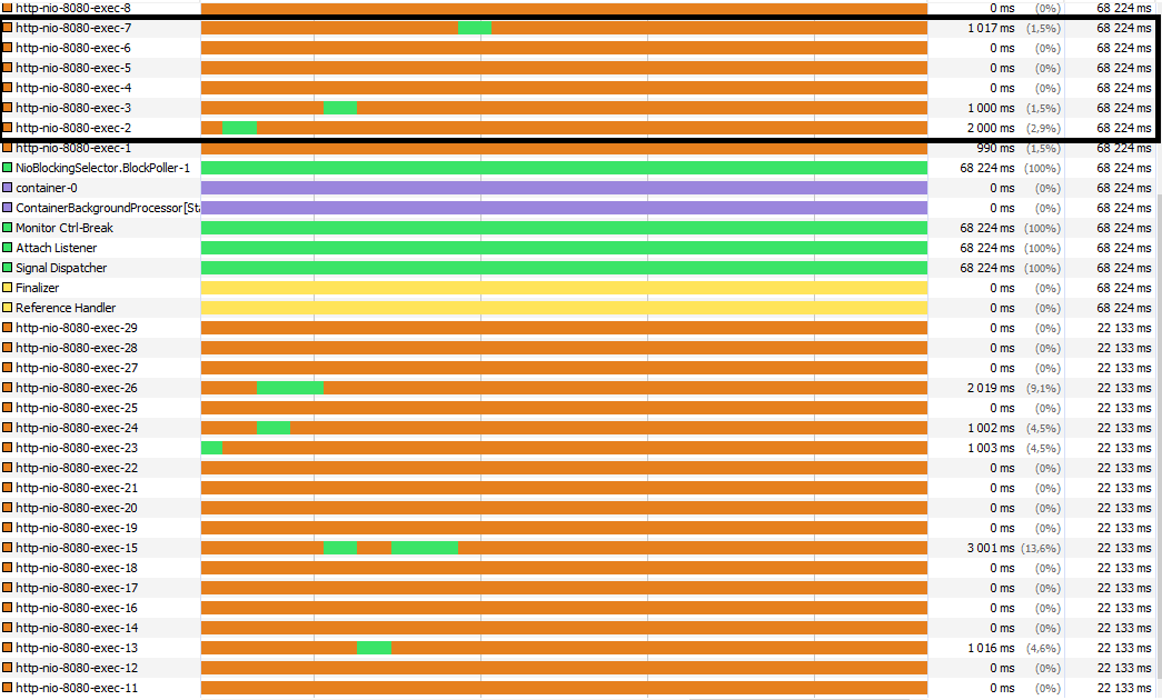 VisualVM