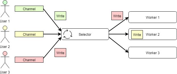 Reactor